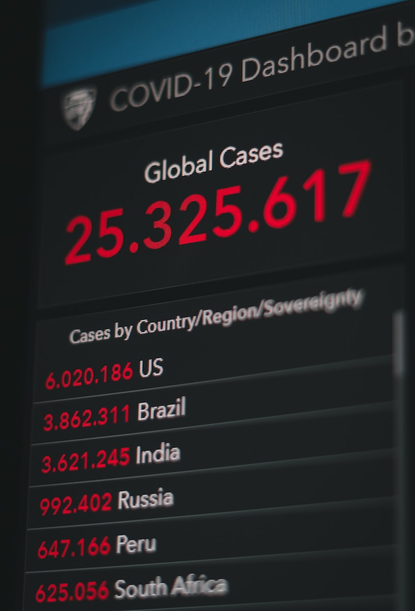 Global recession risk in 2025